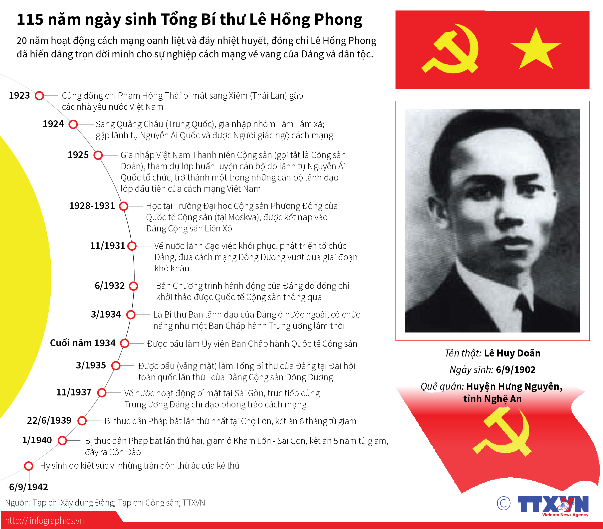 Tuyên truyền kỷ niệm 120 năm Ngày sinh đồng chí Lê Hồng Phong (1902 - 2022)