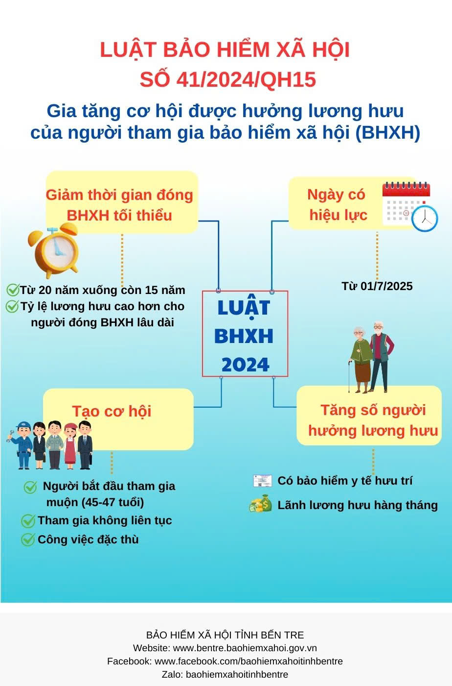 LUẬT BẢO HIỂM XÃ HỘI